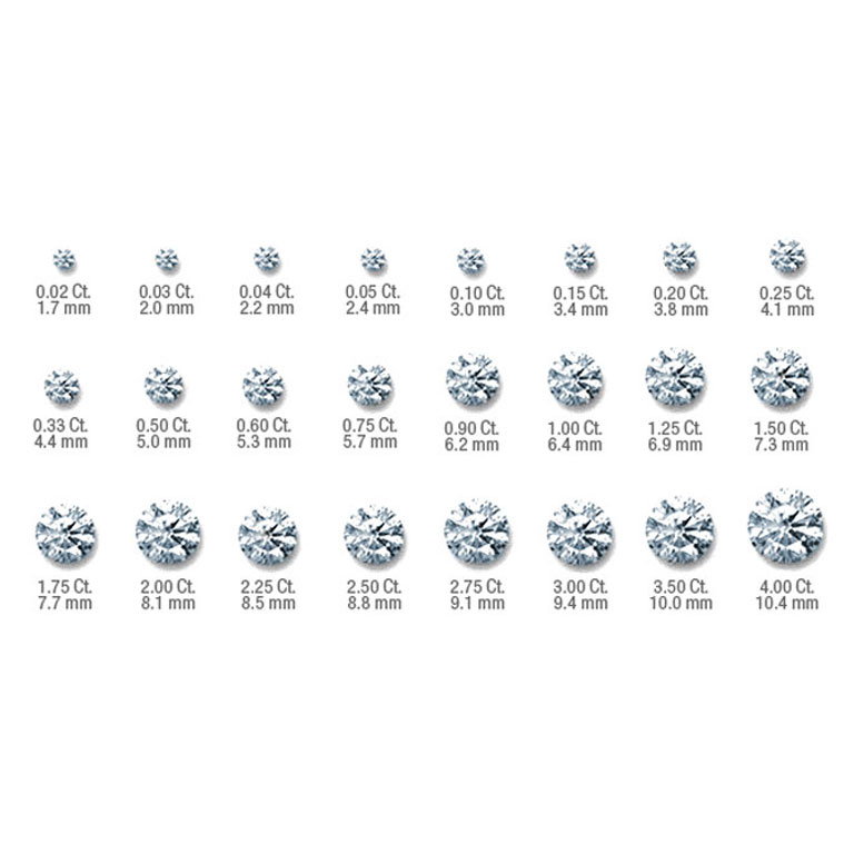 Diamond Carat Types